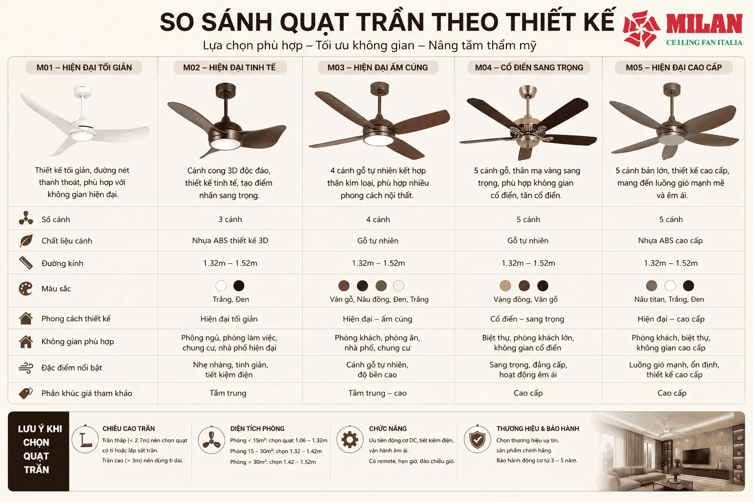 quạt trần theo thiết kế
